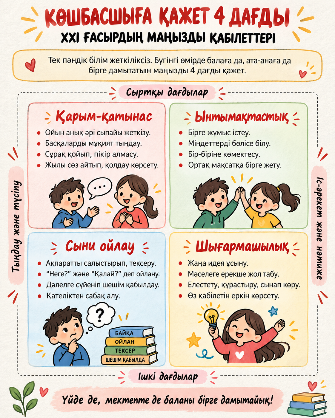 XXI ғасыр дағдылары: балаға қажет 4 маңызды қабілет